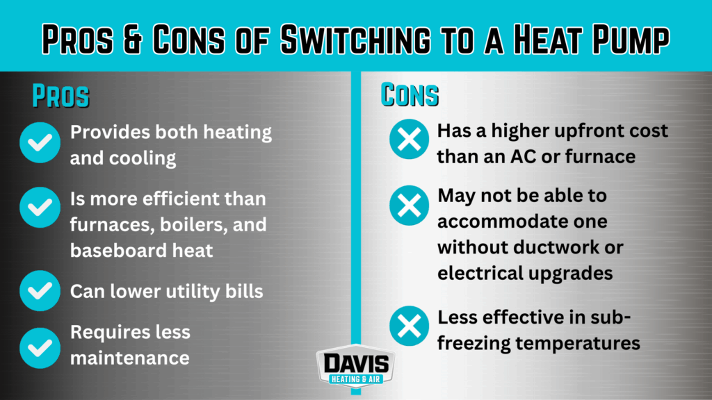 an infographic highlighting the pros and cons of switching to a heat pump